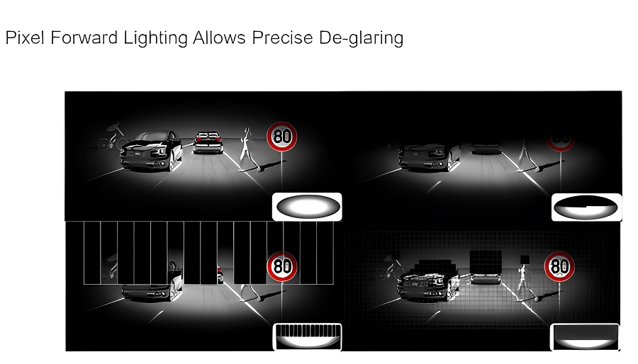 像素前向照明可實現精確的去眩光（source：ams OSRAM）