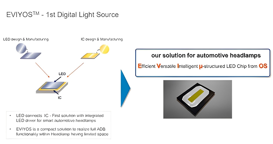 EVIYOS—第一數位照明來源（source：ams OSRAM）