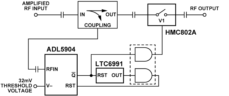 RF 衰減器和功率檢波器保護框圖