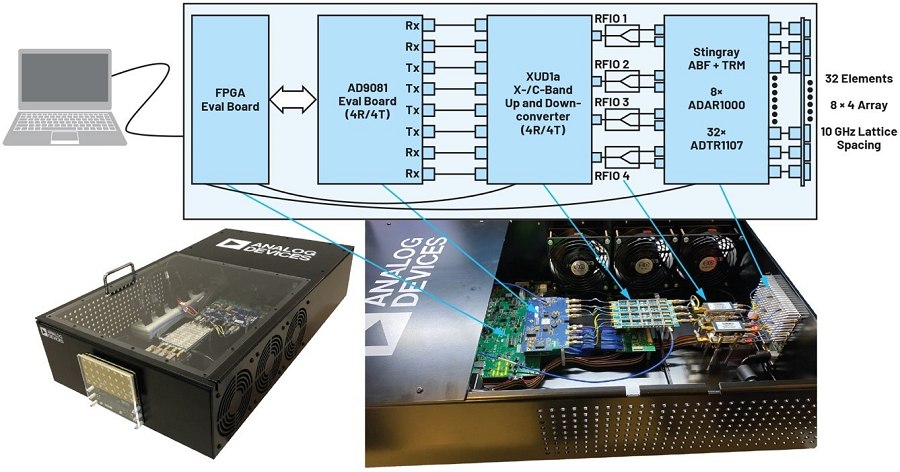 X波段（8 GHz至12 GHz）相位陣列原型設計和開發系統