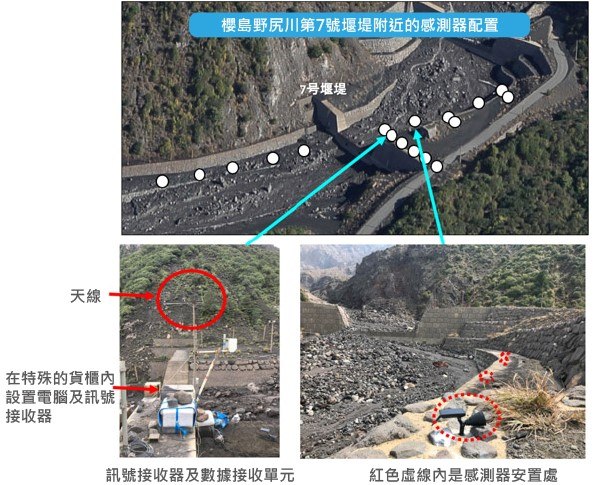 ：安裝在櫻島上的感測器、接收和資料收集裝置（圖中的白色圓圈是感測器的實際位置）。（source：產業技術綜合研究所）