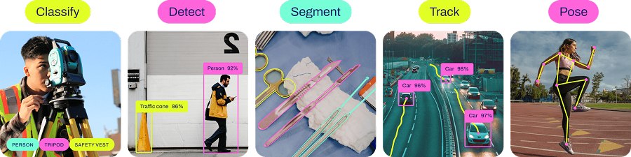 YOLOv8 整合了物件偵測、分類、分割等多種模型。(圖片來源：ultralytics)