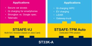 ST33K-A安全元件的製程已取得標準化機構的認證