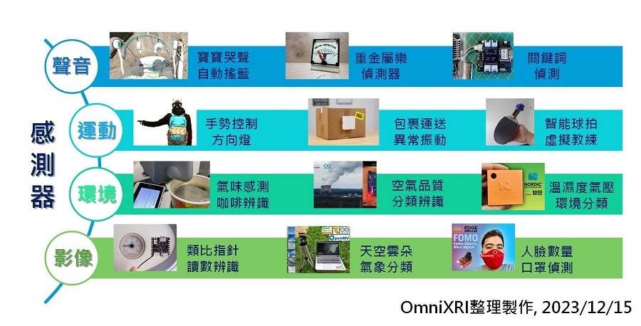 微型AI常見應用例。