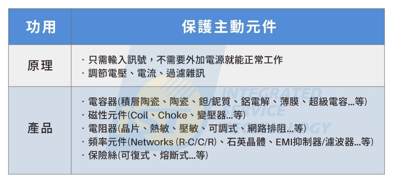 AEC-Q200針對被動元件的最新分類