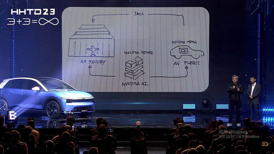 NVIDIA執行長黃仁勳2023年現身鴻海科技日活動，也特別以手繪方式，宣布將與鴻海合作打造可用來製造出AI解決方案，生產「智慧」的工廠。（source：鴻海科技日）