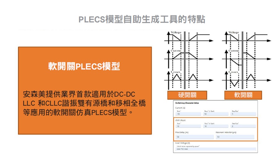 SSPMG的特點之一：軟開關模擬