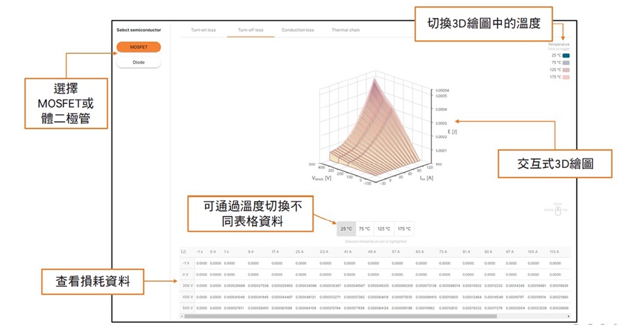 Elite Power仿真工具的特點之一：損耗繪圖