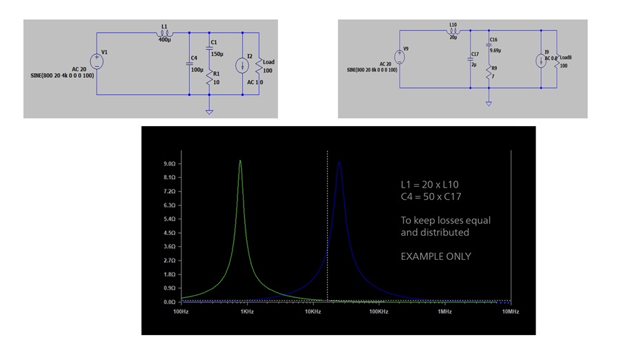 濾波器可修改為最大限度降低輸出阻抗和損耗，但這需要更大的濾波器元件。在本示例中，L1 和 C4 分別變大 20 倍和 50 倍，以最大限度降低輸出阻抗。