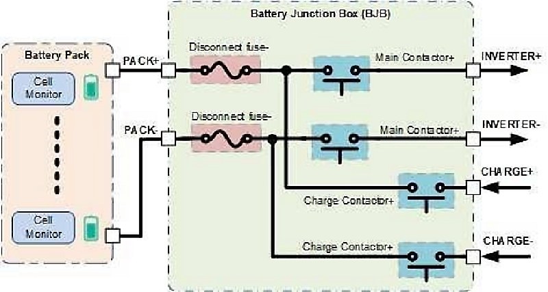 蓄電池斷開保險絲和 BMS 配電中的高壓繼電器