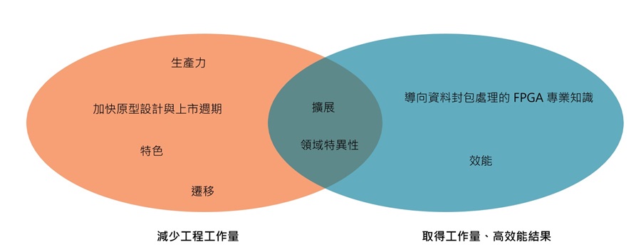 VNP4 優勢