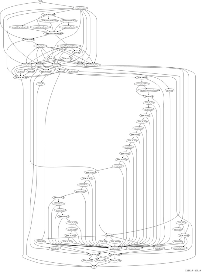 consolidated_switch_xsa.p4 解析圖