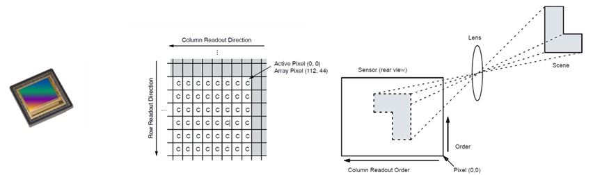 iToF感測元件/圖像感測器（Image Sensor）外觀