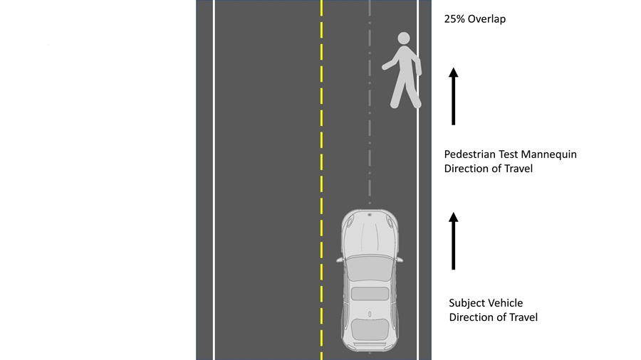 行人汽車煞車系統測試場景範例—行人沿路徑移動的基本設定