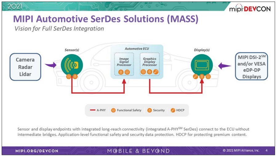 MIPI 自動化SerDes 方案（MASS）