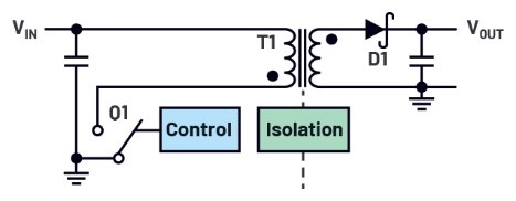 不使用光耦合器（no-opto）的返馳轉換器