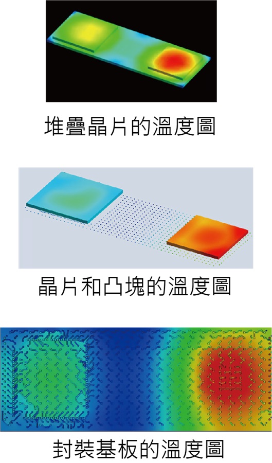 Cadence的3D IC熱分析範例。（source：Cadence）
