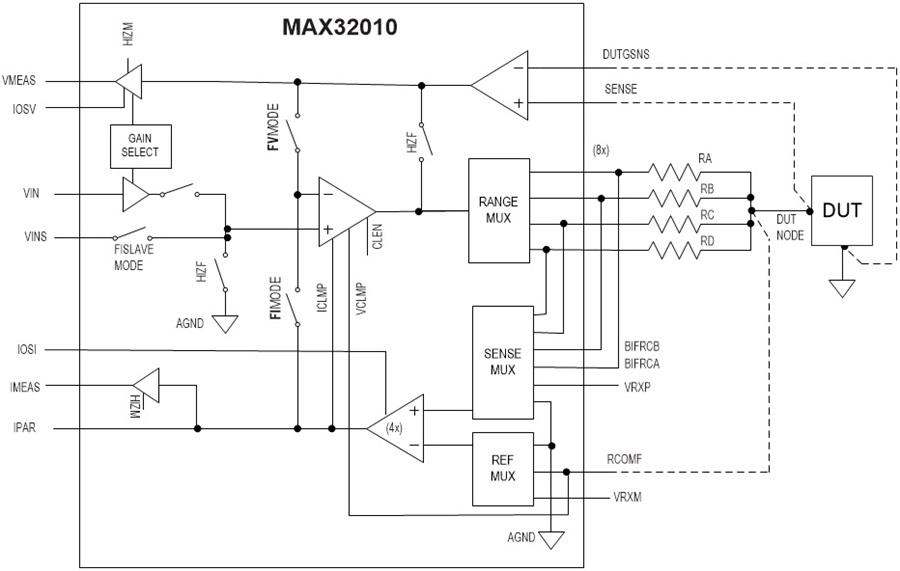 MAX32010方框圖