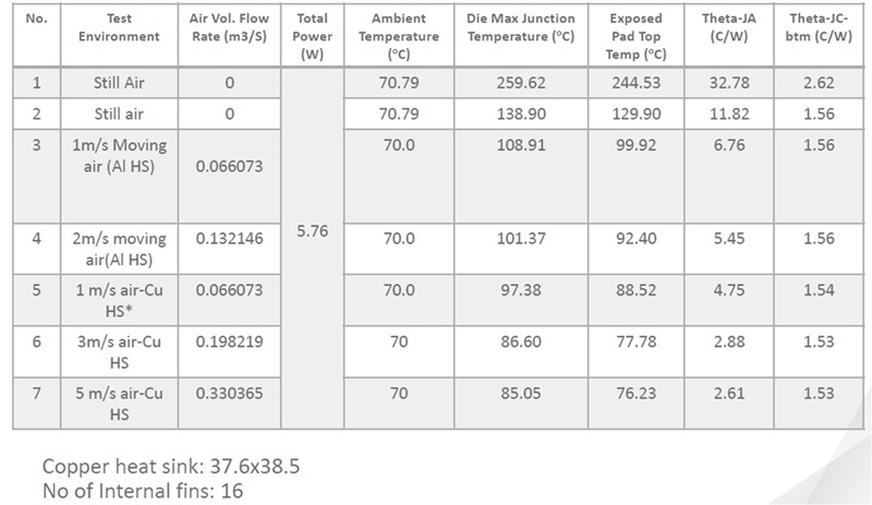 MAX32010熱分析