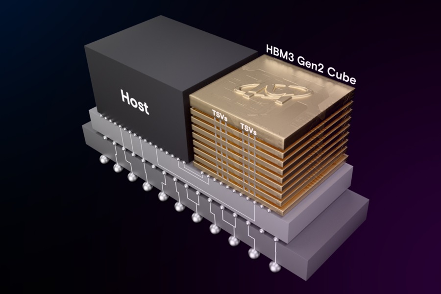 HBM3 Gen2架構圖（美光科技提供）