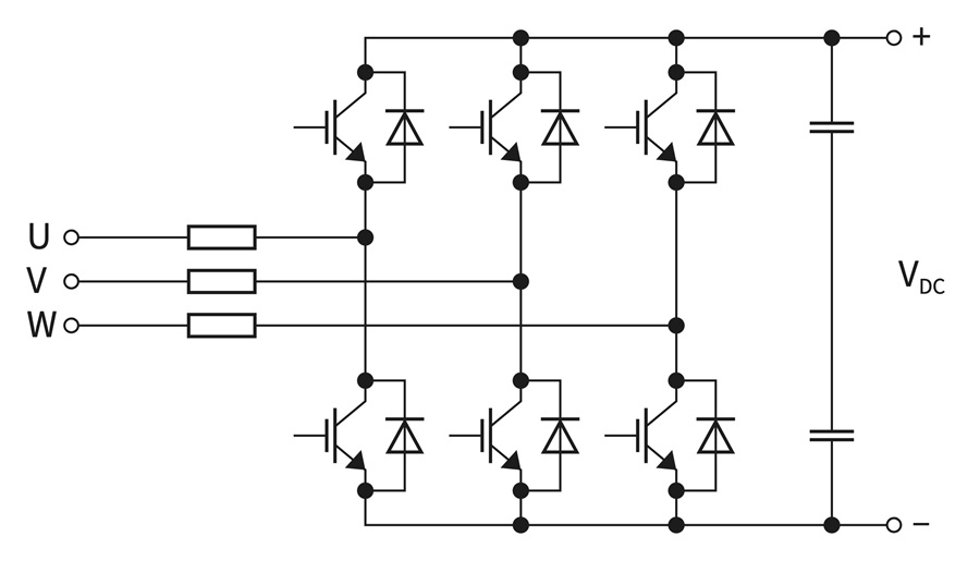 主動整流器以 IGBT 取代整流電路中的二極體或閘流管，並由閘極驅動器控制器開關。（source：Infineon Technologies）