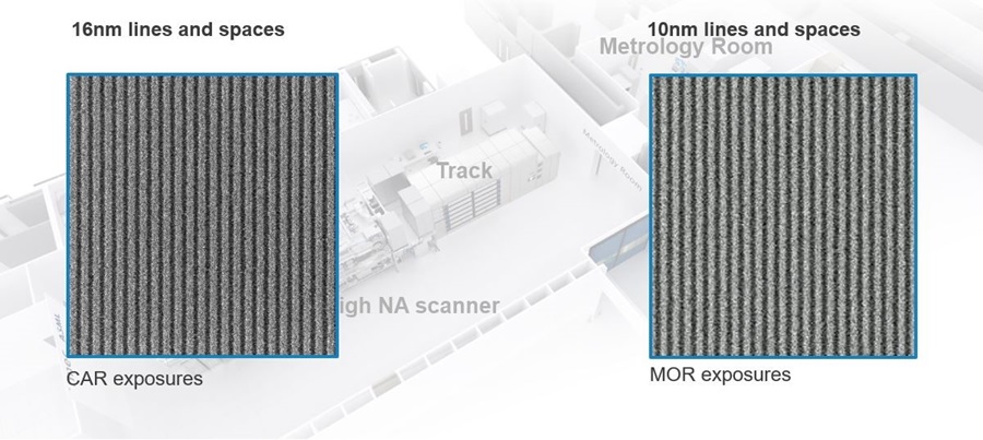 由imec與ASML合建的High NA實驗室所用的High-NA EUV曝光機EXE:5000展示一次曝光後所取得的16奈米寬導線圖形，以及首次實現10奈米寬的導線圖形。