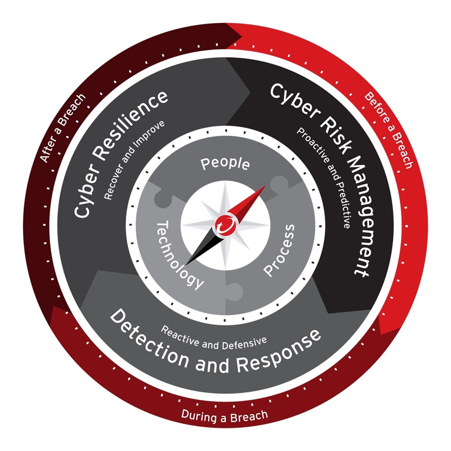 The Cybersecurity Compass