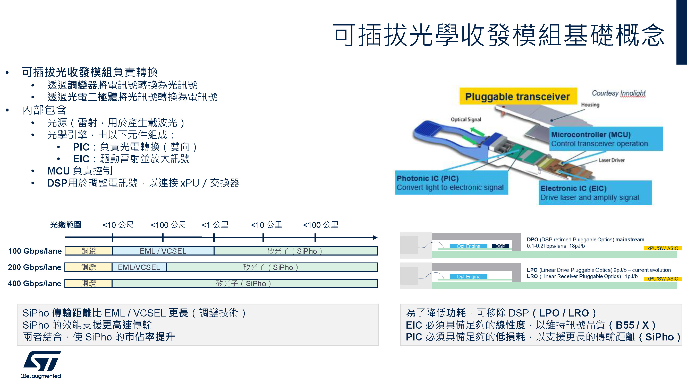 可插拔光學收發模組基礎概念