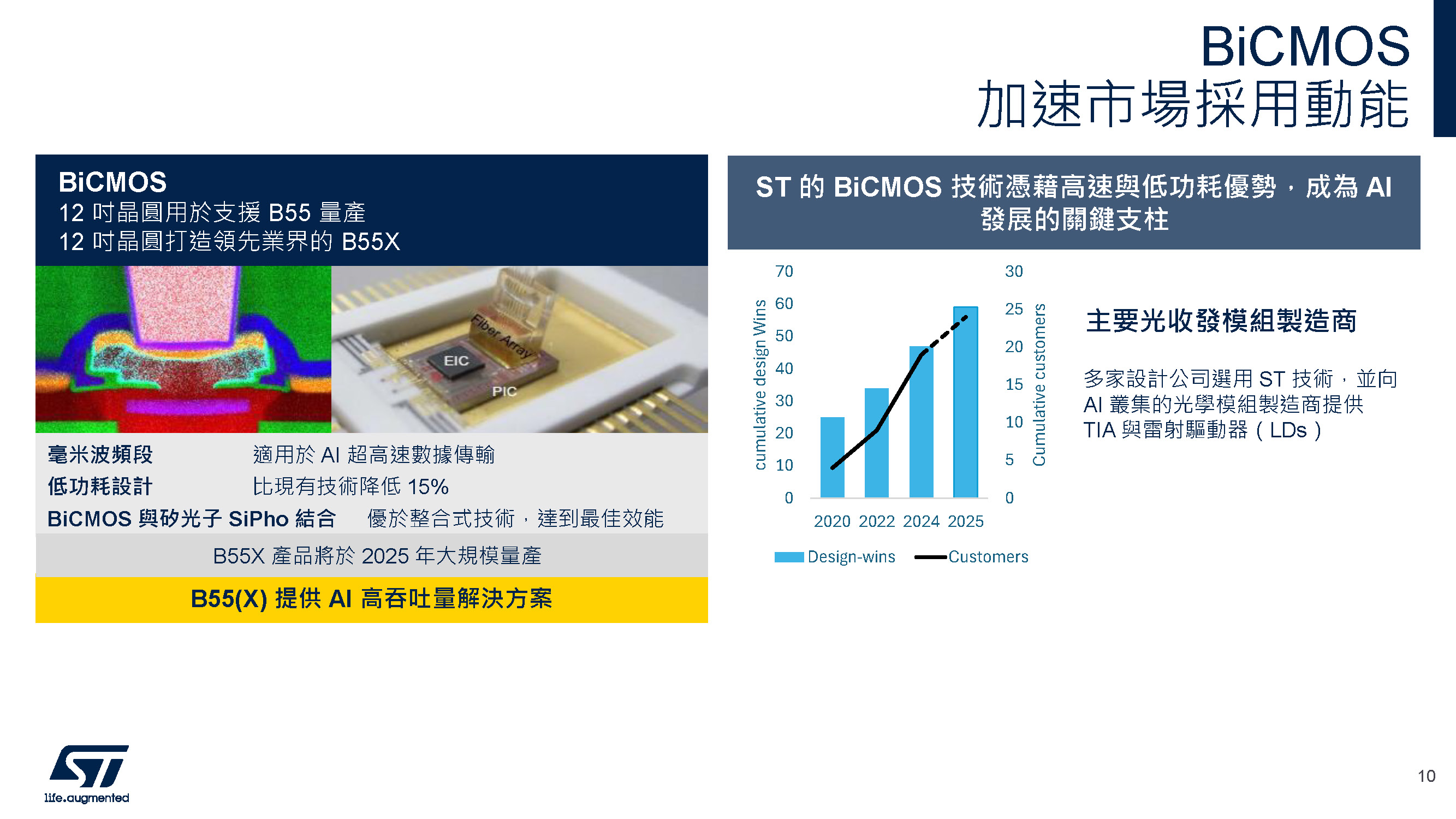 BiCMOS加速市場採用動能