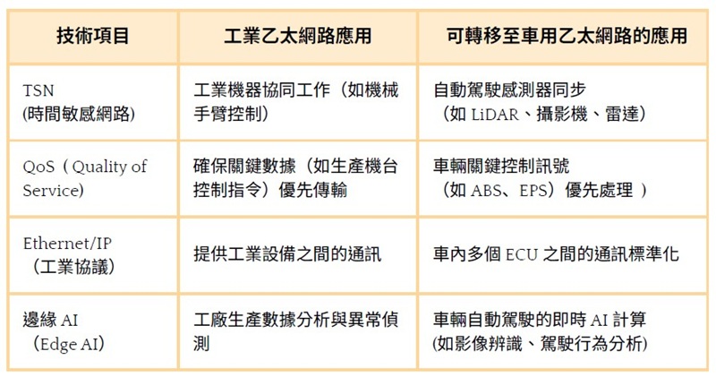 軟體技術可互相應用