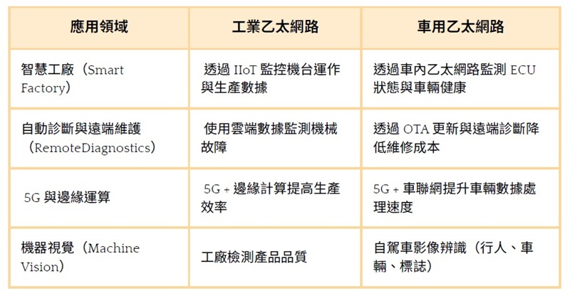 產業應用領域與商業機會