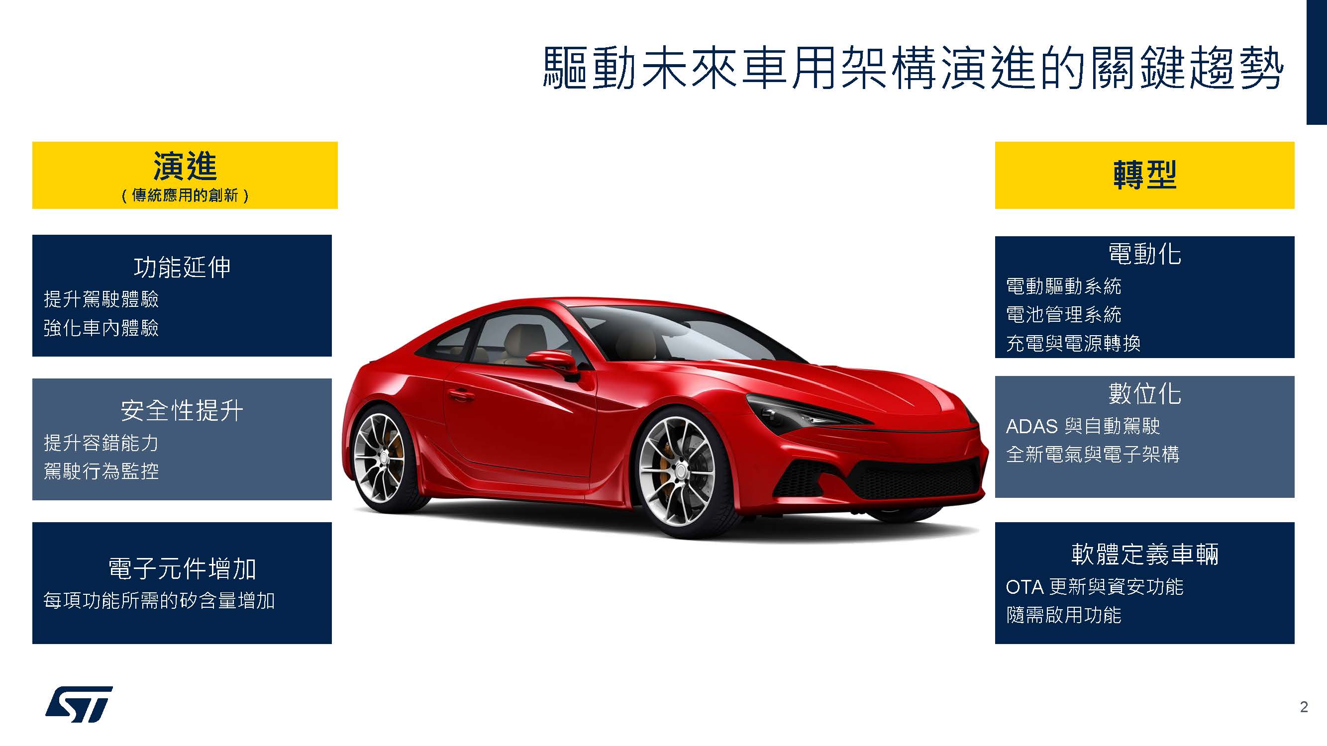 驅動未來車用架構演進的關鍵趨勢