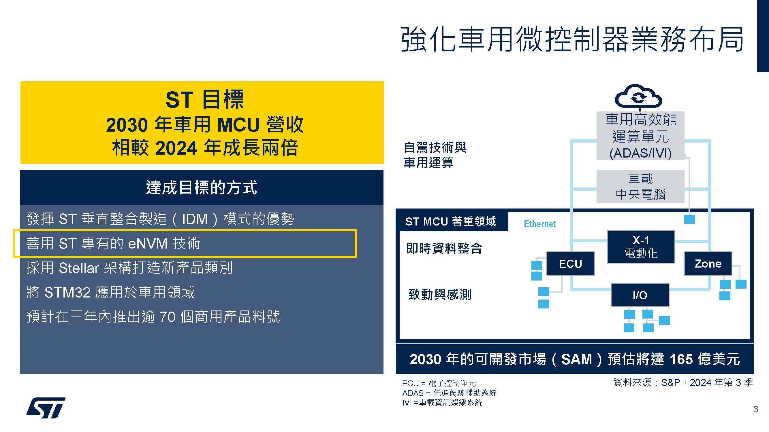 車用微控制器業務佈局