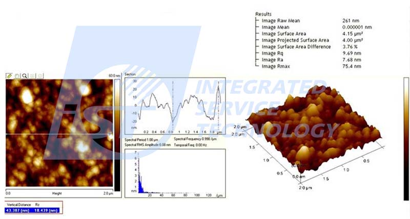 AFM量測表面形貌與分析平均粗糙度、SAD百分比、Rq和Ra等數值。（圖片來源：宜特科技）