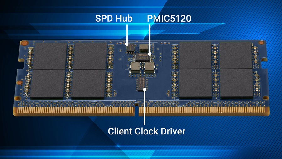 Rambus推出DDR5 Client Chipset