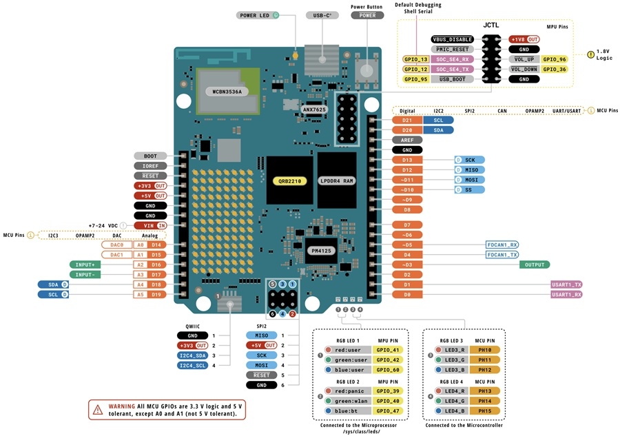 Arduino UNO Q單板電腦保留標準的Arduino UNO外型尺寸和經典的排針座，同時增加現代高速連接器。（圖片來源：Arduino）