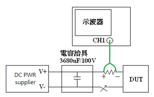 浪湧尖峰電流量測接線圖