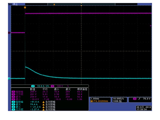 Inrush current 量測波形圖
