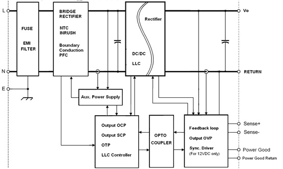 標準的AC-DC內置熱敏電阻的電源方塊圖