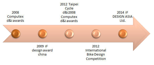 It has been almost eight years since the iF opened its branch office in Taipei, the important milestones are as follows: