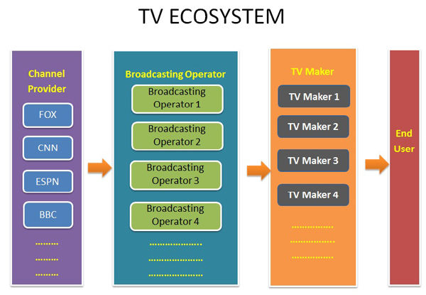 TV Ecosystem