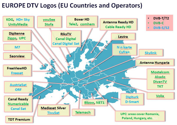 DTV Signal Distribution in Europe