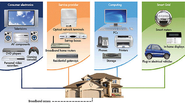 HomeGrid’s vision of G..hn