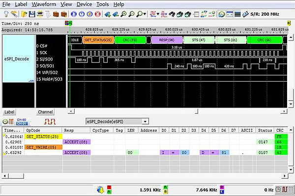 Acute Technology insists of Taiwanese research and development and Taiwanese manufacturing. It has already introduced an eSPIbus analysis function.