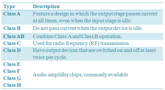 Operation Classes of Audio Chips