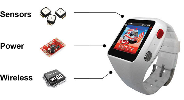 The key technologies of medical smart watches