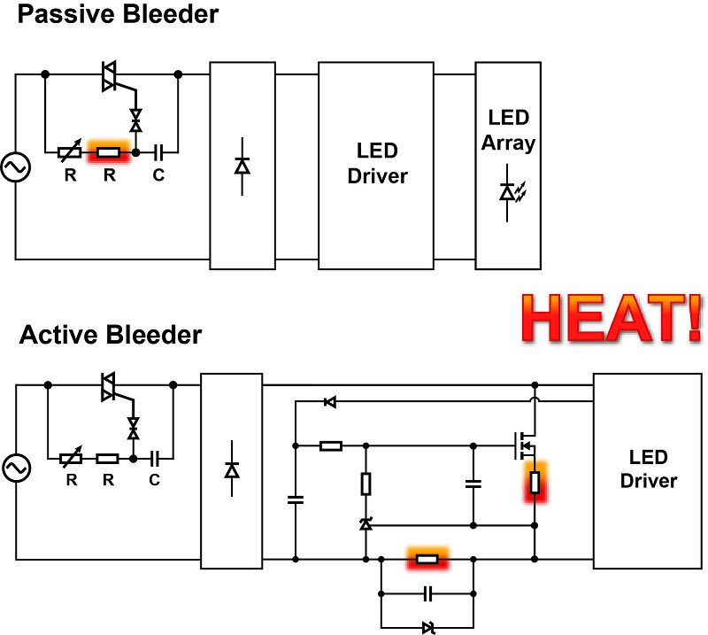 iW3688數位LED驅動器具有TRIAC/數位調光器相容性
