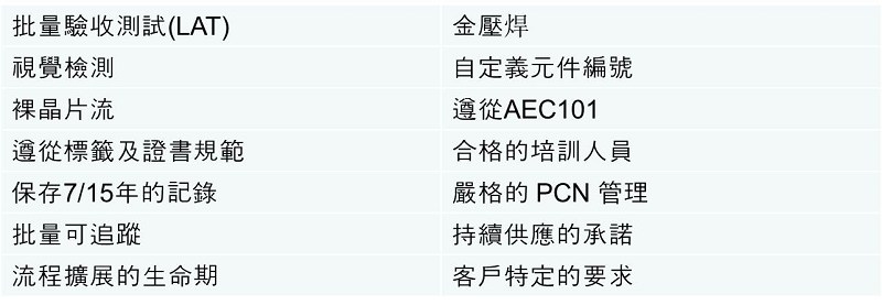 安森美半導體提供的可訂製選擇