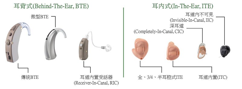 助聽器主要類型概覽