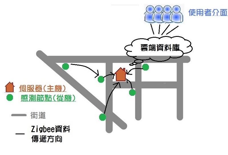 「淹不到我」架設示意圖